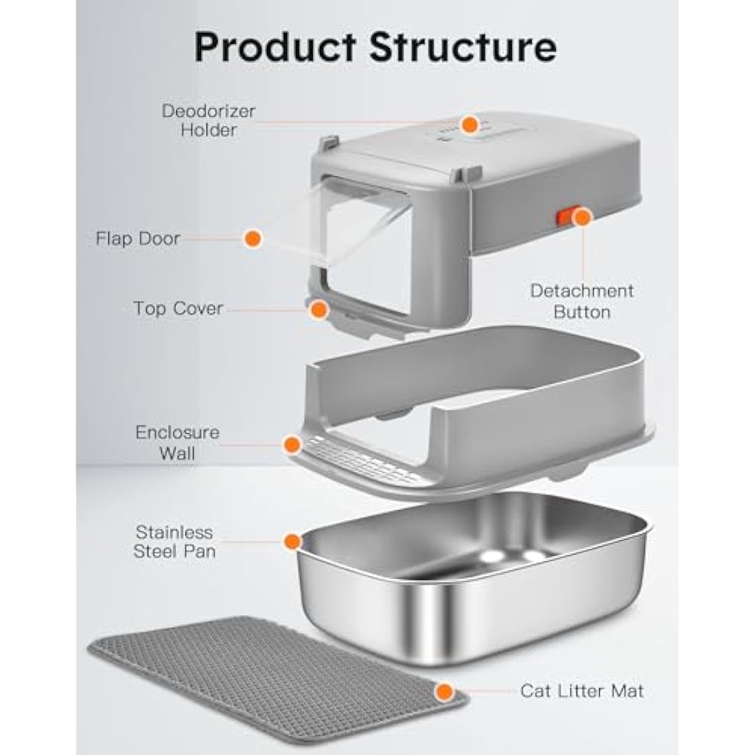 Papettly High Sided Stainless Steel Litter Box with Lid, Extra Large Cat Litter Trays Hooded Cat Litter Box, Enclosed Litter Box for Big Cats with Cat Litter Mat, Scoop, Brush, Easy Clean, Detachable