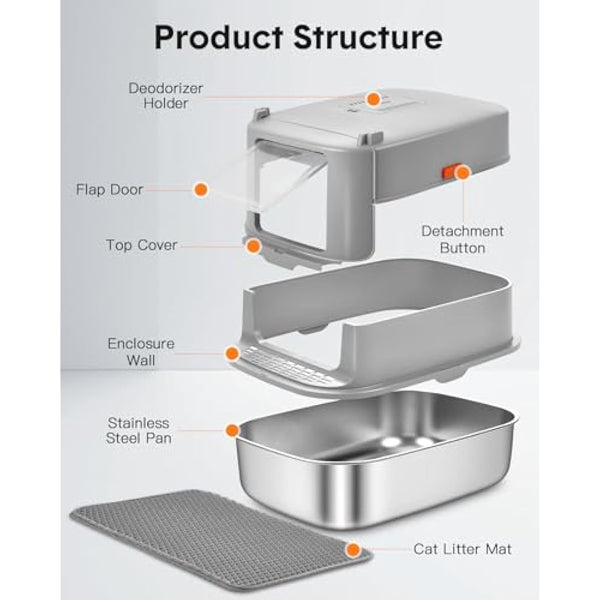 Papettly High Sided Stainless Steel Litter Box with Lid, Extra Large Cat Litter Trays Hooded Cat Litter Box, Enclosed Litter Box for Big Cats with Cat Litter Mat, Scoop, Brush, Easy Clean, Detachable