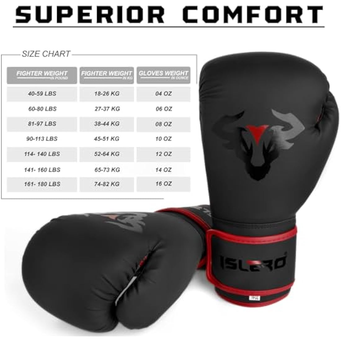 Islero EVO Fitness Matte Black Boxing Gloves Men Punch Bag Women Pink MMA Muay Thai Martial Arts Kick Boxing Sparring Training Fighting Gloves With Hand Wraps