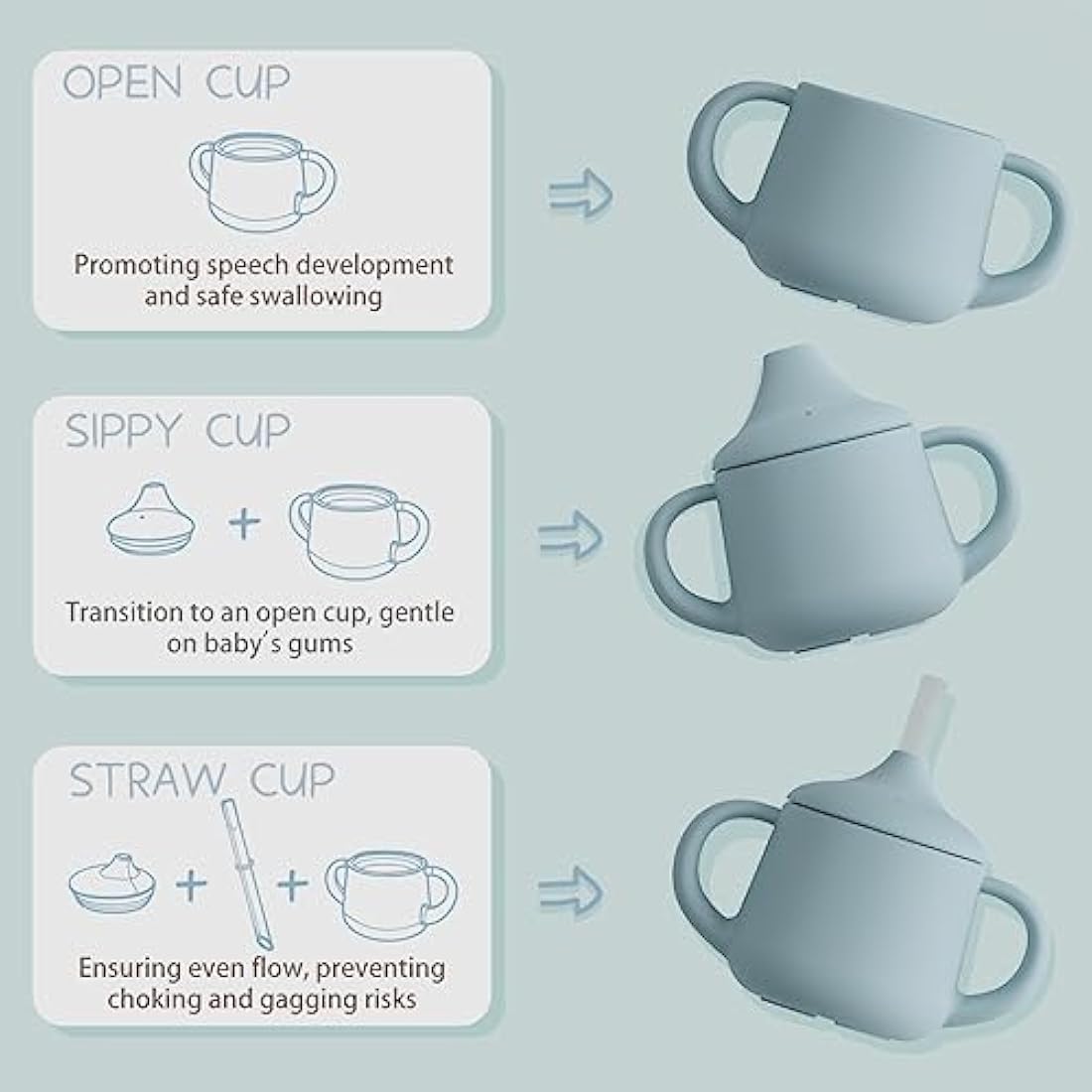 Moonkie Silicone Baby Sippy Cup 6+ Months with 2 Straws (Free Flow & Leak-Proof Valve) | 3 Stage Transition | Baby Water Bottle | BPA Free & Dishwasher Safe | 120ml(Ether)