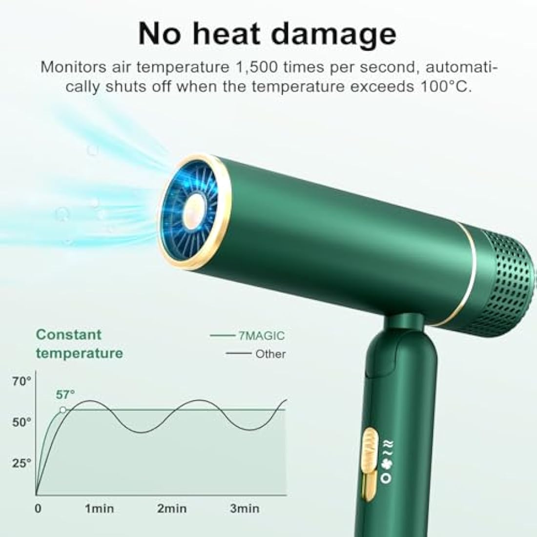 7MAGIC Travel Ionic Hair Dryer, Lightweight Foldable Blow Dryer with Diffuser for Curly Hair & Constant Temperature Care, Anti-Hair Suction Technology Hairdryers for Women, Green
