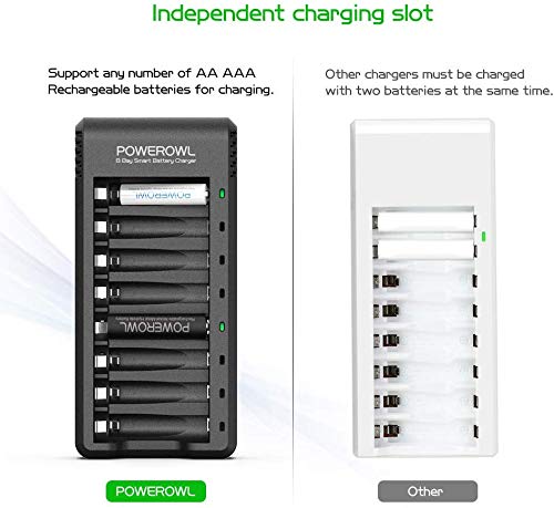 POWEROWL 8 Pcs 2800mAh AA Rechargeable Batteries with 8 Slot Battery Charger, USB Fast Charging, Input DC 5V 2A, Output 1.4V 250mA, Independent Slot
