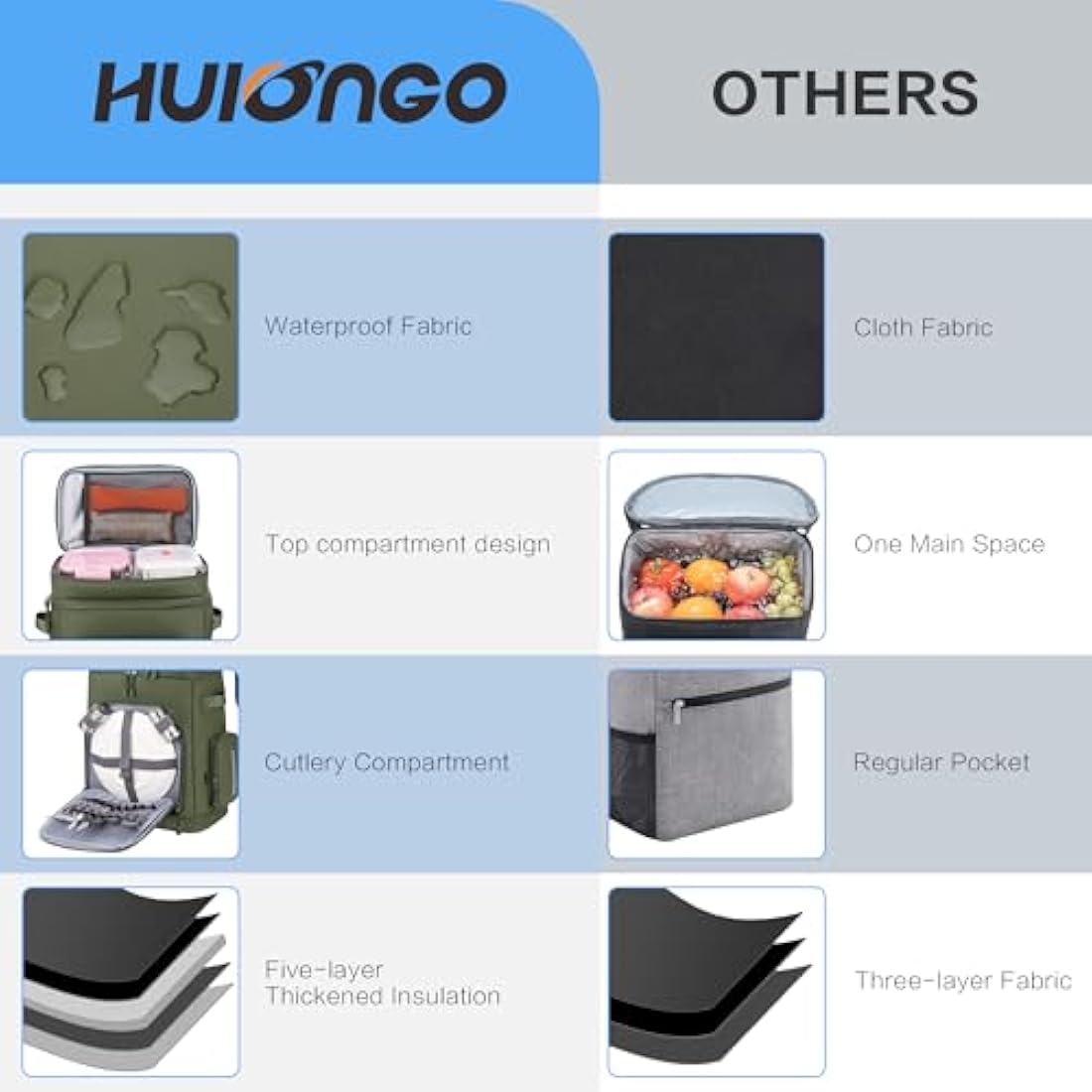 Hulongo Large Waterproof Insulated Cooler Backpack for Men & Women, Leak Proof Cooler Backpack