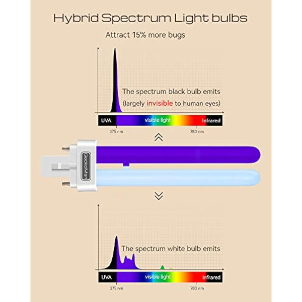 Hybrid Spectrum, Dusk-to-Dawn Fly Zapper Electric Fly Catcher Fruit Flies Trap Outdoor & Indoor for Home Use Mosquito Killer Bug Zapper Insect Lamp with Light Sensor - UK Plug