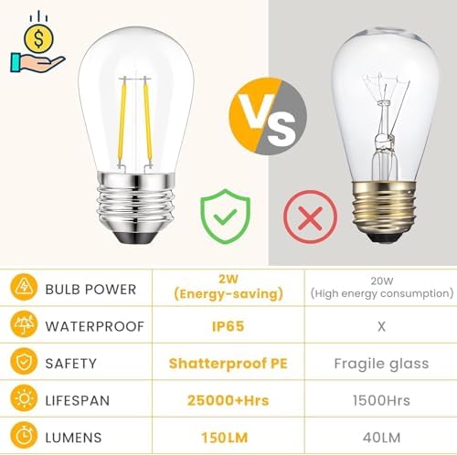 Svater Outdoor String Lights LED 15m, S14 48FT Festoon Lights Mains Powered with 15+1 2W Plastic Bulbs, IP65 Waterproof Garden String Lights for Patio Party Wedding, 2700K Warm White