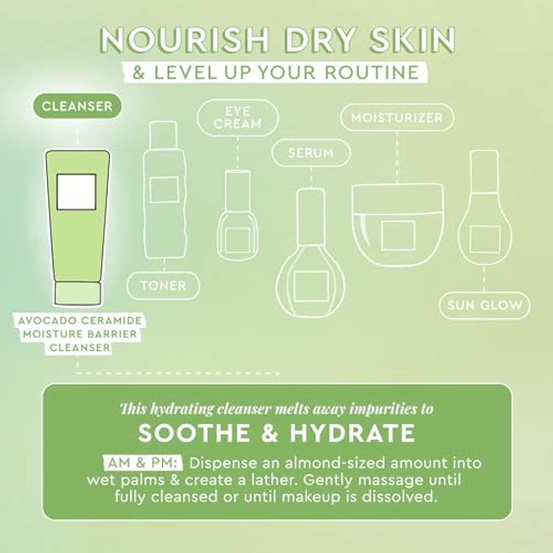 Glow Recipe Avocado Ceramide Moisture Barrier Face Cleanser - Hydrating Facial Cleanser for Dry Skin - Daily Makeup Remover & Gentle Face Wash w/Avocado Oil for Skin Barrier Repair (150ml)