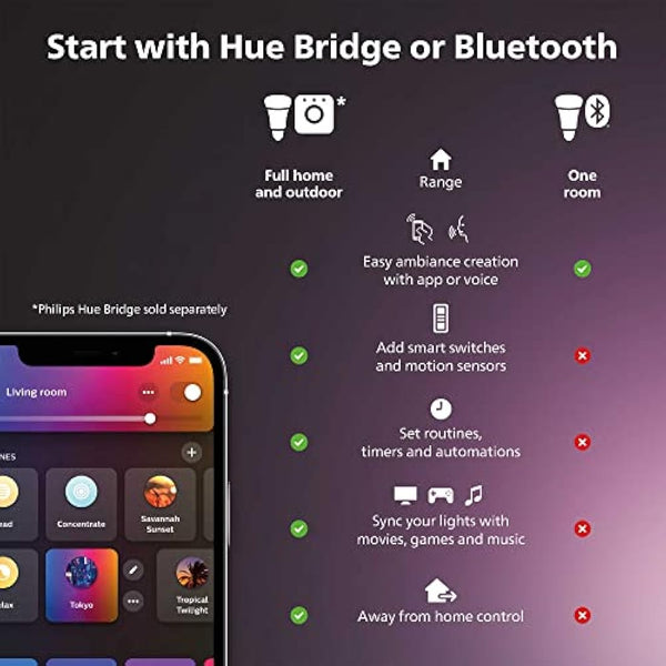Philips Hue Play Gradient PC Lightstrip Starter Kit Including Hue Bridge [for 24-27 Inch Screens] LED Smart Lighting. Sync for Entertainment, Gaming and Media.