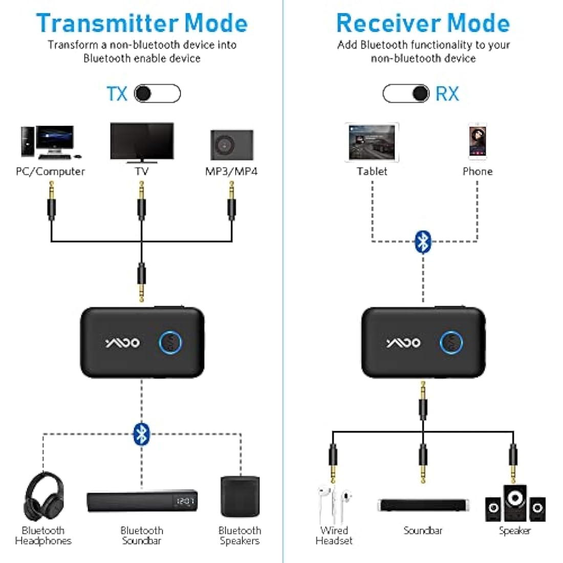YMOO Bluetooth 5.3 Transmitter Receiver for TV/Plane to Headphones, Wireless Audio Adapter 3.5mm Jack, Dual Connection Splitter Adaptor aptX Low Latency, Long Range for Earphones Flight Airplane PC