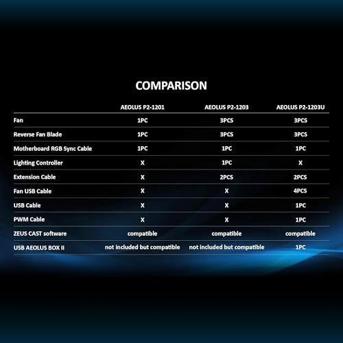 GAMDIAS 120mm ARGB PC Case Fans, Computer Case Fan, Cabless Daisy Chain Connection, Dual Infinity Mirror Lighting, Swappable Fan Blade for Reverse Airflow, Performance 30mm Thick, With Control Box