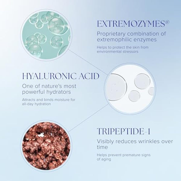 iS CLINICAL Reparative Moisture Emulsion, Hydrating Anti-Aging Face Moisturizer with Hyaluronic Acid, Repairs and Protects Skin