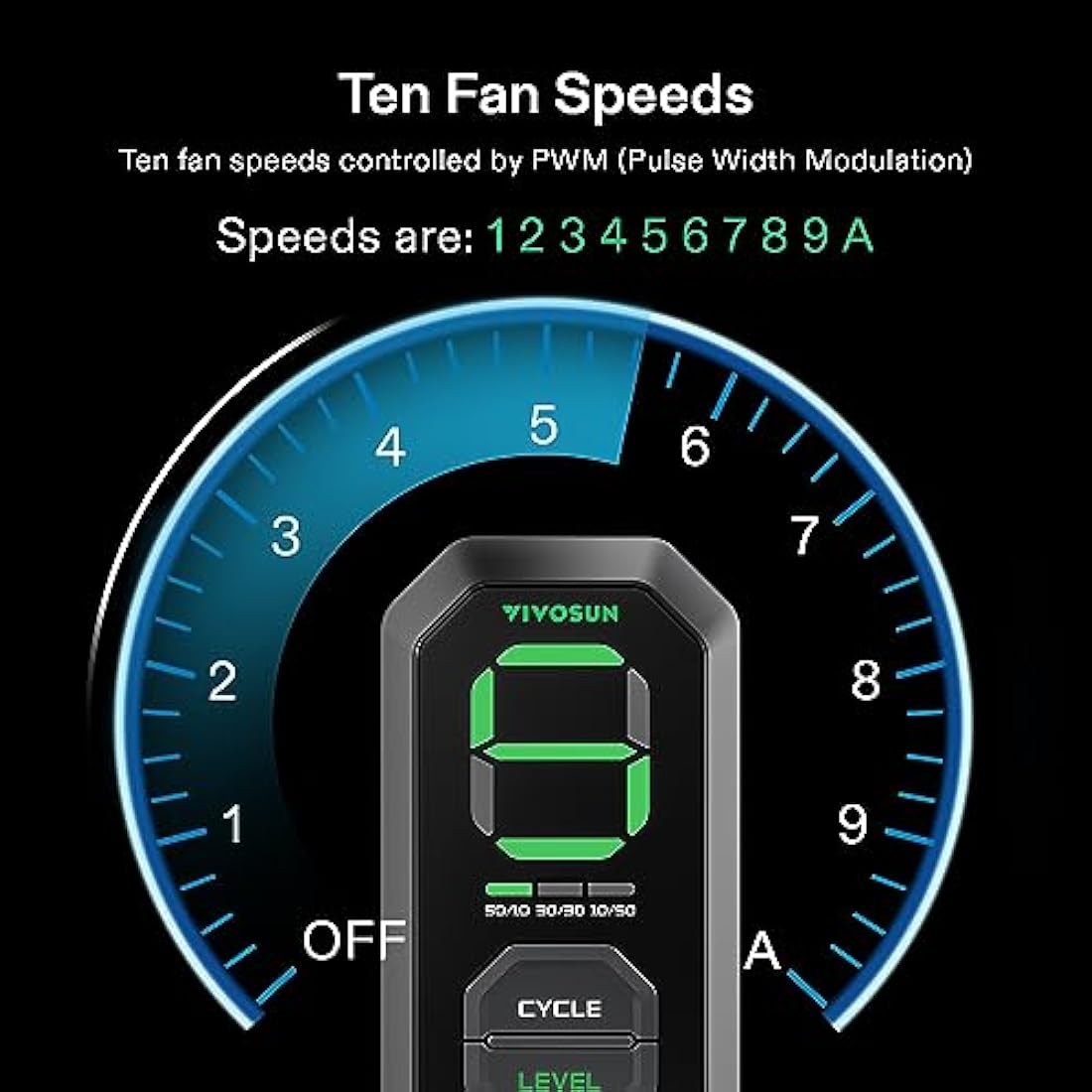 VIVOSUN Inline Duct Fan 150mm Exhaust Fan 688m³/h with E12 Speed Controller and Fully Programmable PWM Controlled EC Fan AeroZesh S6 for Grow Tent Ventilation