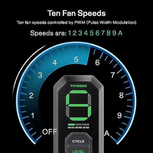 VIVOSUN Inline Duct Fan 150mm Exhaust Fan 688m³/h with E12 Speed Controller and Fully Programmable PWM Controlled EC Fan AeroZesh S6 for Grow Tent Ventilation
