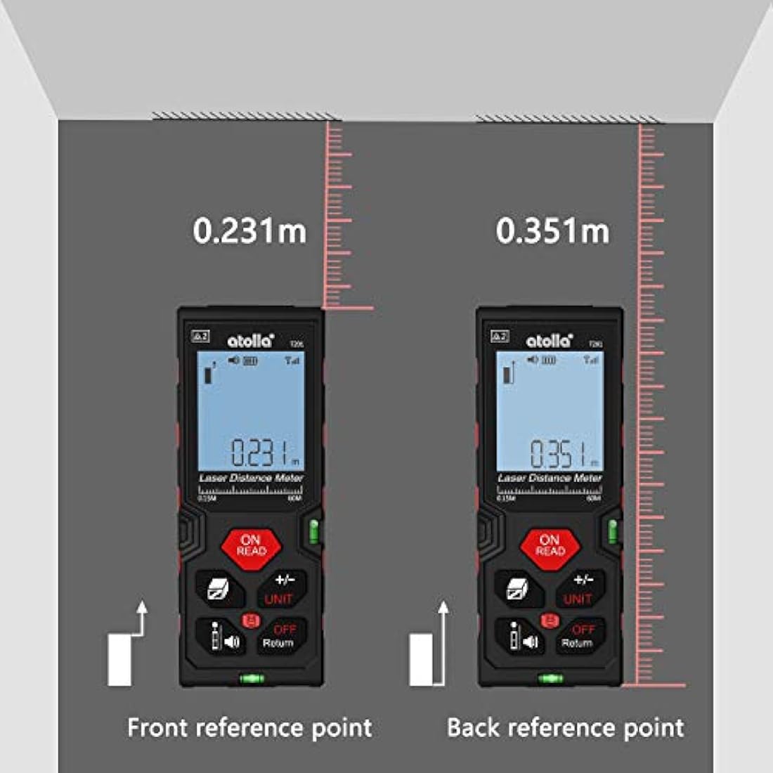 atolla Laser Measure Device, Laser Distance Meter up to 60m / ± 2mm Digital Measure Tool Range Finder with Bubble Level and Large LCD Backlit and Waterproof IP54