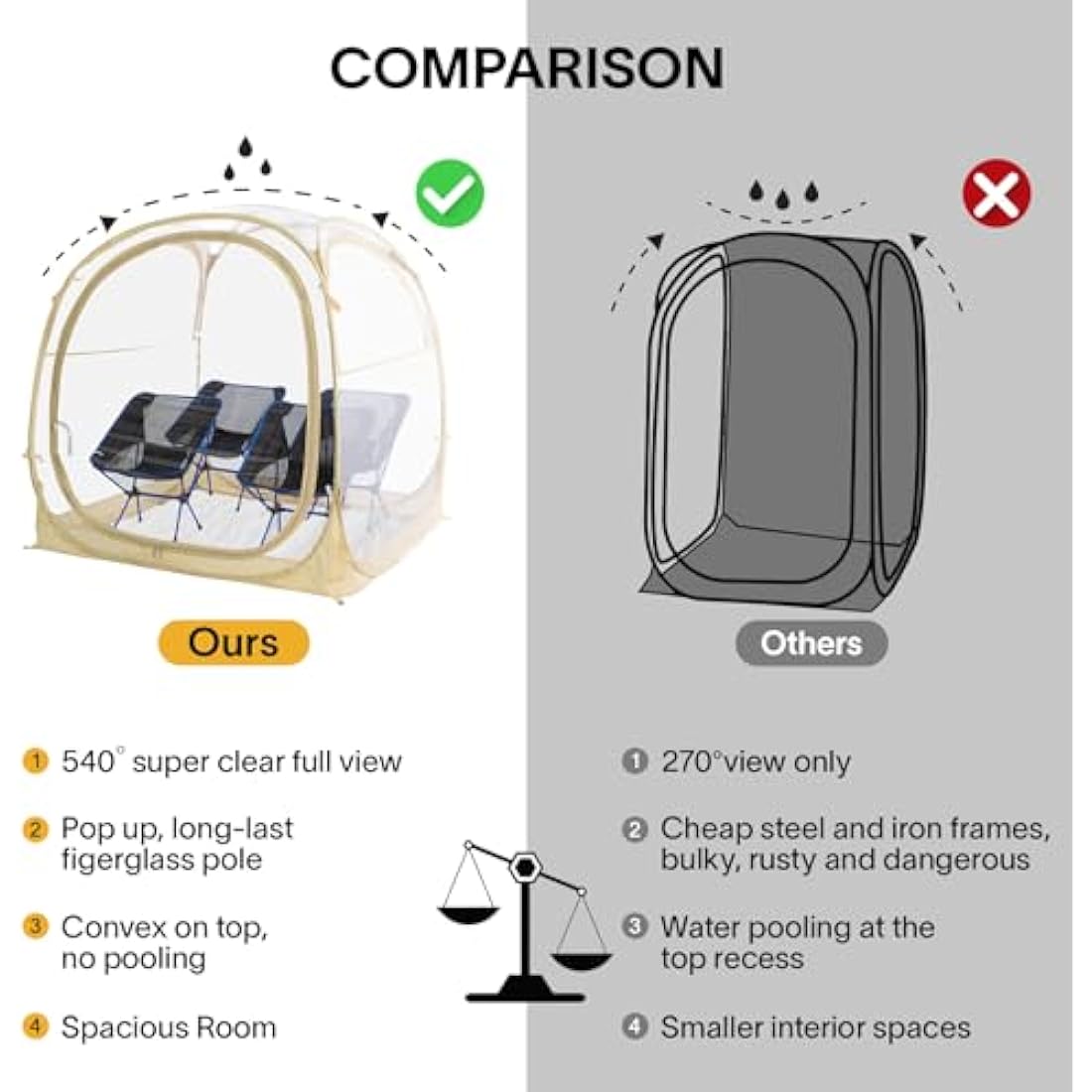 EighteenTek Pod All Weather Sports Tent with Sealed Floor - Instant Tent Shelter - Outdoor Bubble Tent - Rain Tent Camping Sun Shelter Pop Up Clear, Patent Pending for Sports Events Fishing Cheering