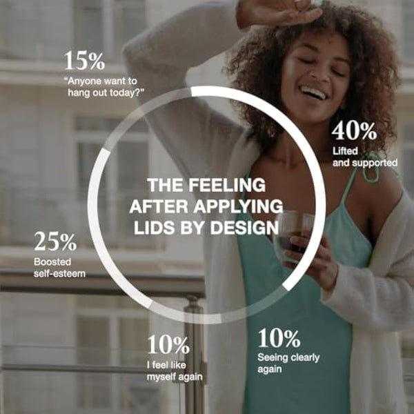 Contours Rx Lids by Design Eyelid Lift Strips with Travel Case and Tweezers - Invisible Eyelid Tape for Hooded Eyes - a Youthful-Looking Appearance - 2 Pack - 160 CT (4mm (Pack of 2))