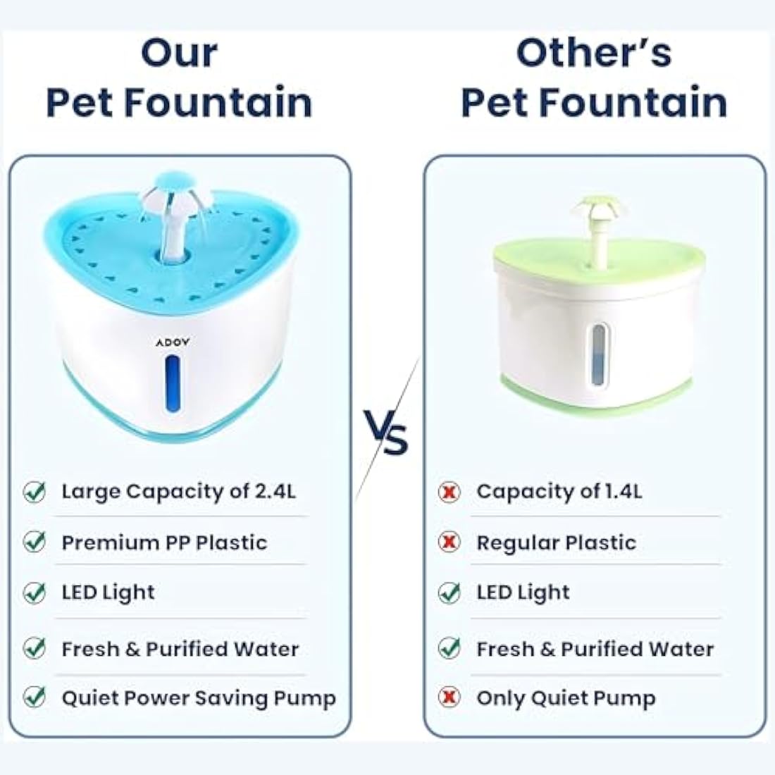 ADOV Cat Water Fountain for Drinking, USB Powered 2.4L Cat Water Dispenser with Water Level Window, Quiet, Healthy, Hygienic, Automatic Pet Drinking Fountain for Kitten, Dogs and Small Animals
