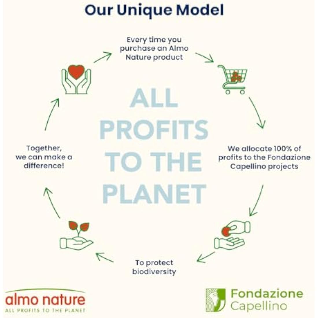 Almo Nature Functional - Urinary Help - Complete Wet Cat Food for Cats with Urinary Tract Sensitivity - with Fish - for Proper Functioning of the Urine Disposal System - 70g (Pack of 30)