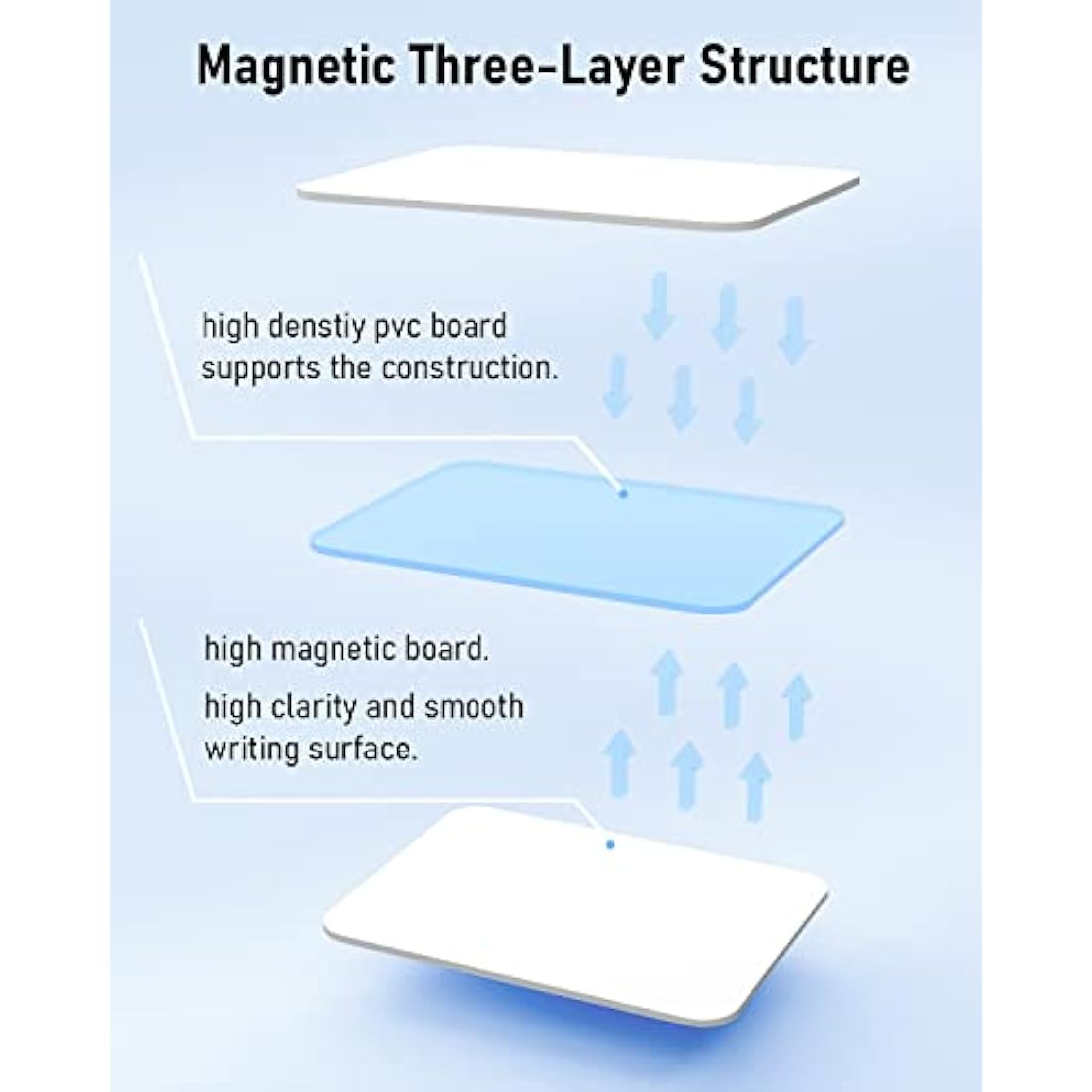 Nicpro Dry Erase Small Whiteboard A3 with Non-Slip Stand, 30 x 40 cm Double Sided Magnetic Desktop White Board with 8 Pens, Eraser, Magnet, Portable Writing Easel for Kid Drawing Student Classroom Use