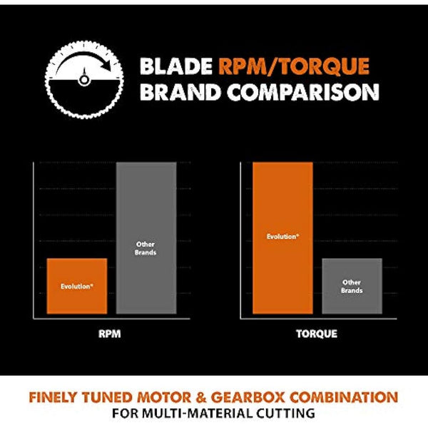 Advanced-Technology EVOLUTION (Powertools) RAGEBLADE 255M Blade M/Purpose TCT RAGE3 255MM