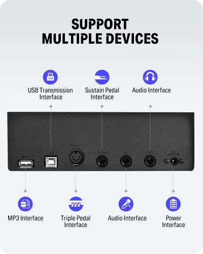 Donner Digital Piano Keyboard Weighted 88 Keys with Piano Stand, Beginner Home Electric Piano with Furniture Stand and Triple Pedal, DEP-20 Real Piano Touch