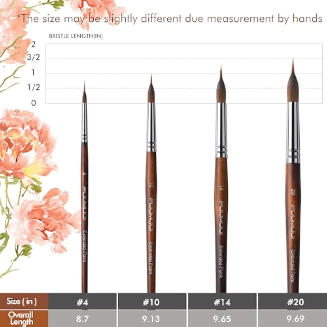 Fuumuui Professional Watercolour Brushes 4Pcs with Patented Design, Extended Needle Point Synthetic Long Pinhead, Kolinsky Sable Body for Fine Detailing - Watercolour Acrylic Gouache Inks Painting