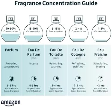 DKNY Be Extra Delicious Eau de Parfum 50ml