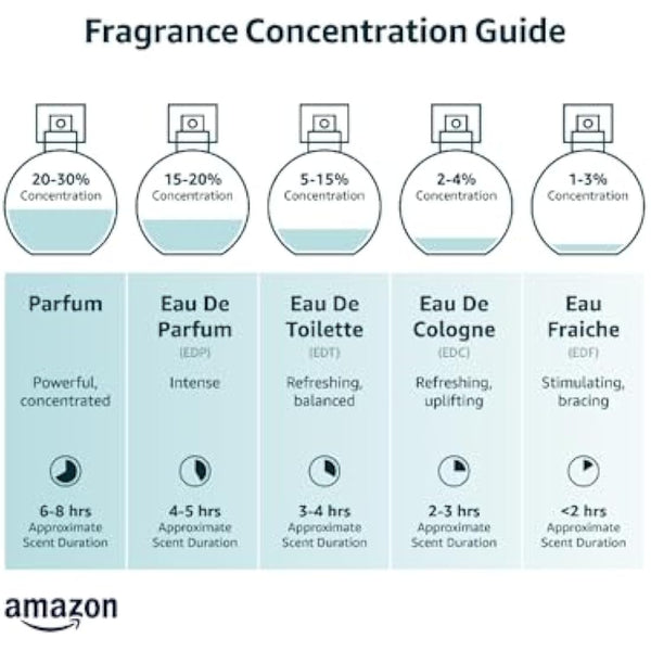 Iceberg Twice for Him Eau De Toilette 125ml