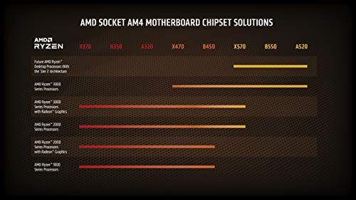 AMD Ryzensets 3 4100 processor (4 cores/8 threads, 65W DTP, 6 MB cache, up to 4.0 GHz max. Boost, wraith stealth cooler)