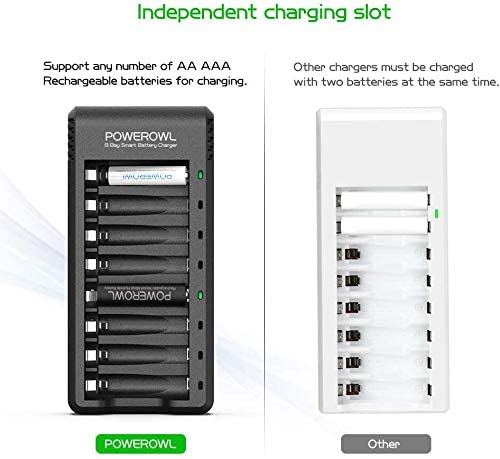 POWEROWL 8 Pcs 2800mAh AA Rechargeable Batteries with 8 Slot Battery Charger, USB Fast Charging, Input DC 5V 2A, Output 1.4V 250mA, Independent Slot