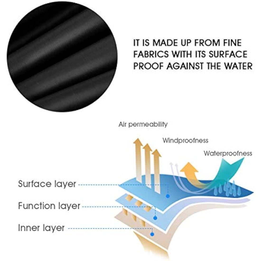 Ankier Garden Furniture Covers, Waterproof, Anti-UV, Heavy Duty 420D Oxford Fabric Rattan Furniture Cover for Cube Set, Patio, Outdoor (125x125x74cm) - Black