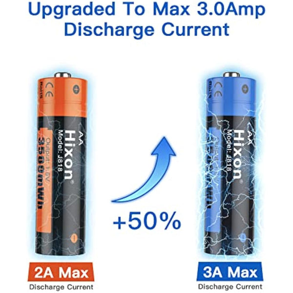 Hixon 1.5V AA Rechargeable Batteries,3500mWh Lithium Batteries AA,8 Counts AA Battery 1500 Cycles,3A Max Output Current(charger not include)
