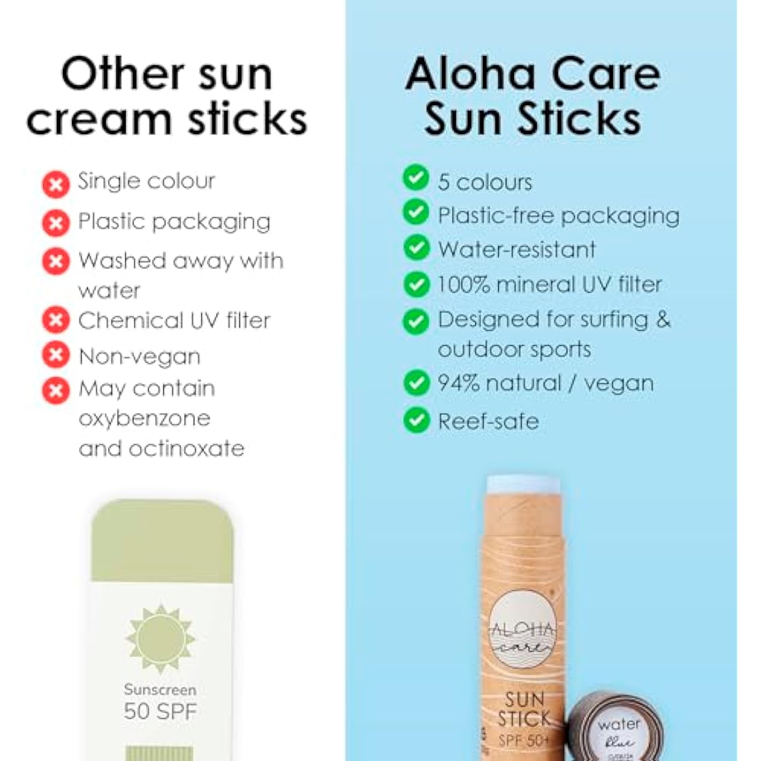 Aloha Sun Stick SPF 50+, Ideal for Water Sports & Surfing | Mineral Sunscreen Stick SPF 50 Face, Sunblock Stick, Sun Block Sticks for Face, SPF Stick, Zinc Stick Alternative Sunstick, 2pcs blue + pink