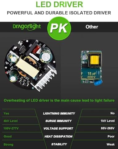 DragonLight 150W Commercial Grade Corn LED Light Bulb Fanless(800 Watt Metal Halide/HID/HPS Replacement) E40 Large Mogul Base LED Lamp 5000K Daylight 20,250LM for High Bay Area Lighting