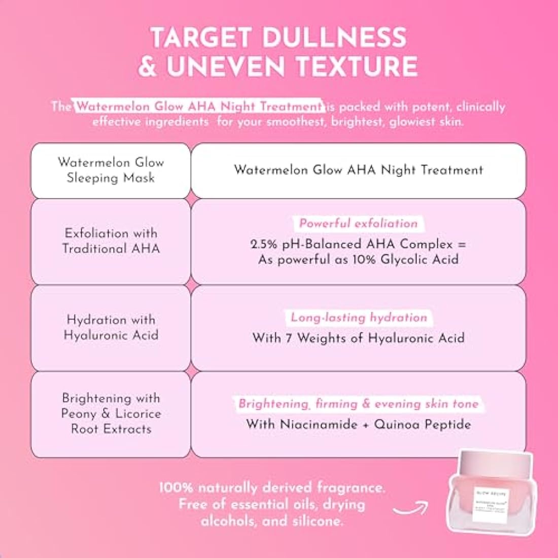 Glow Recipe Watermelon Glow Sleeping Mask - Exfoliating, Anti-Aging + Brightening Overnight Face Mask with AHA, Hyaluronic Acid + Pumpkin Seed Extract for Sensitive Skin - Hydrating Mask (80ml/2.7oz)