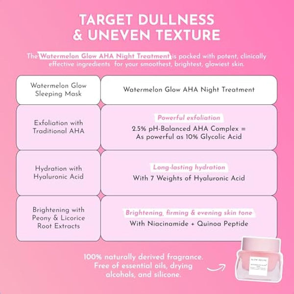 Glow Recipe Watermelon Glow Sleeping Mask - Exfoliating, Anti-Aging + Brightening Overnight Face Mask with AHA, Hyaluronic Acid + Pumpkin Seed Extract for Sensitive Skin - Hydrating Mask (80ml/2.7oz)