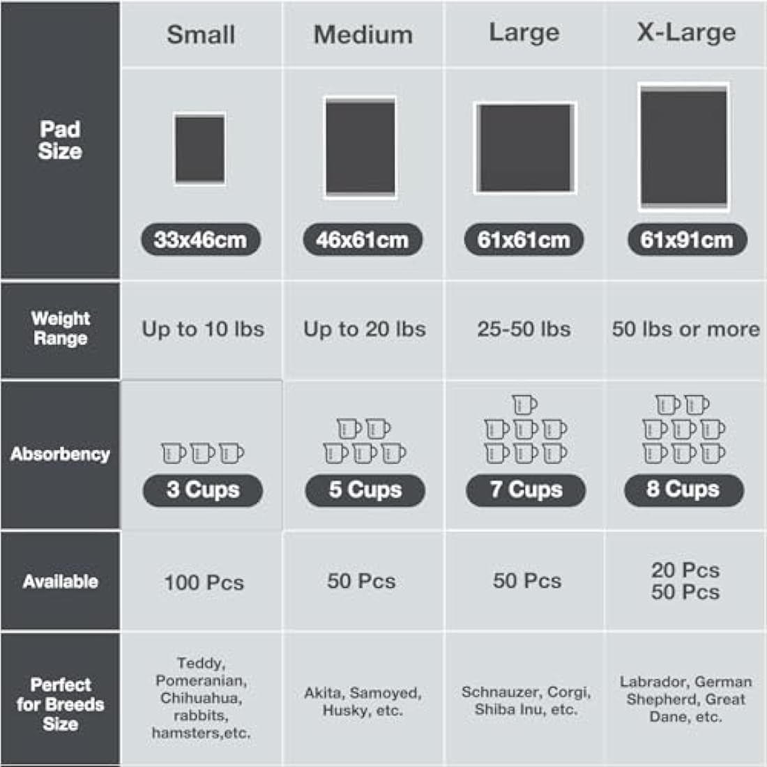 Flying Paws Puppy Pads 50 Pack, 60x90 cm Super Absorbent Pet Dog Training Pads, Leakproof Pee Pad with Charcoal Odour Control, Ideal for Larger Pets Floor Protection Toilet Pee Mat XL-50