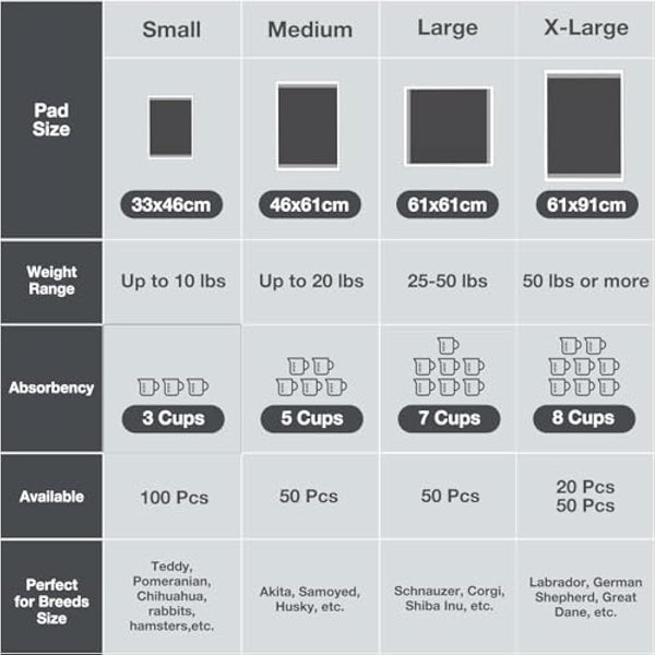 Flying Paws Puppy Pads 50 Pack, 60x90 cm Super Absorbent Pet Dog Training Pads, Leakproof Pee Pad with Charcoal Odour Control, Ideal for Larger Pets Floor Protection Toilet Pee Mat XL-50