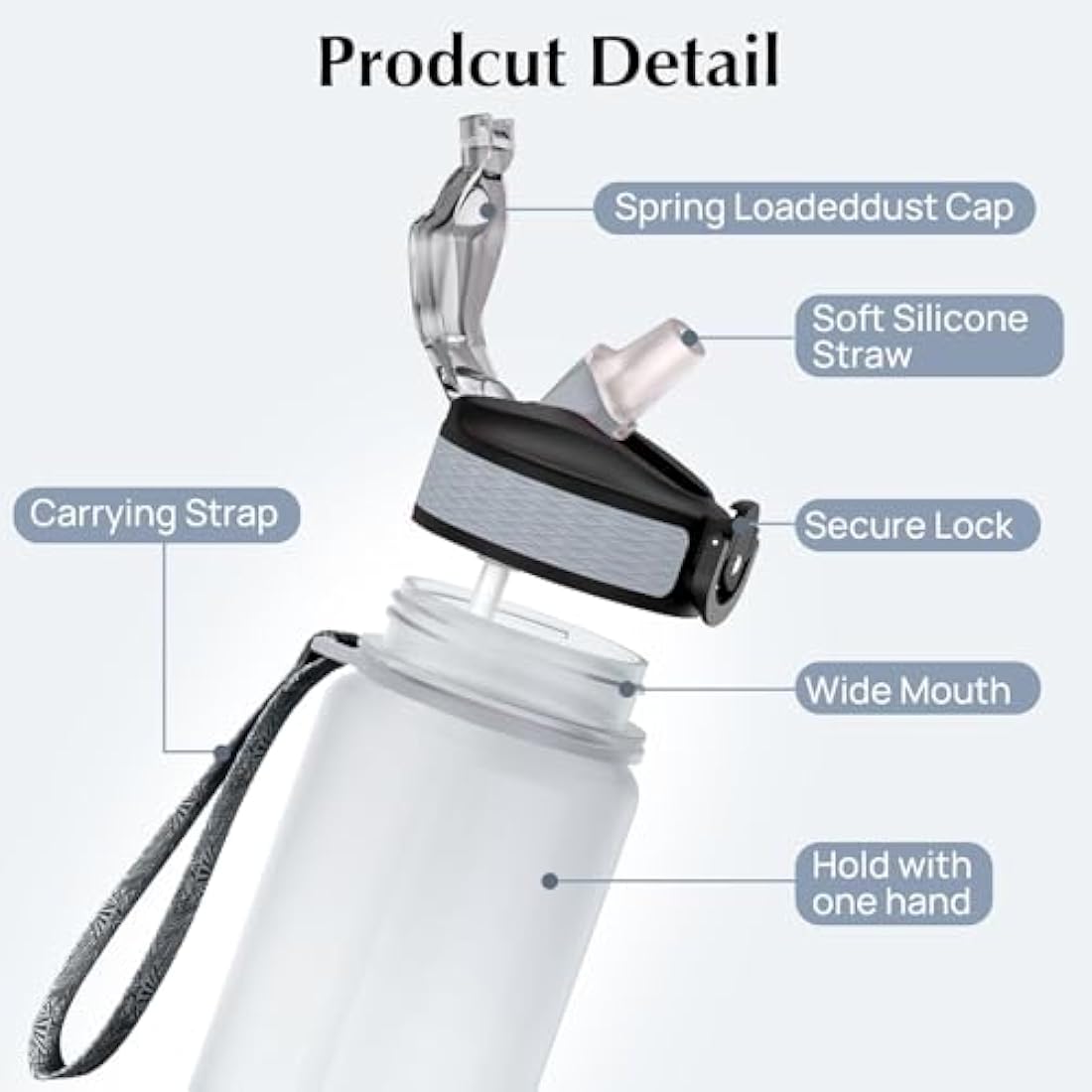 NAVTUE Water Bottle, 1L Sports Water Bottle with Straw, Time Markings, Leak Proof, Tritan BPA free for School, Cycling, Running (1 Bottle)