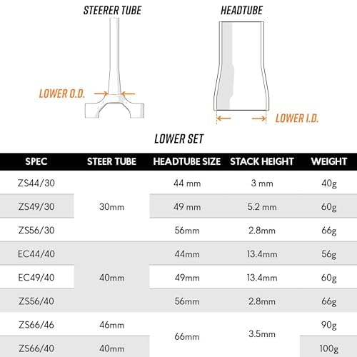 FUNN ZS66/40 Lower Steering Set with Angular Contact Bearings No Stacking for Mountain Bike, Mountain Bike, BMX Bike, Road Bike and Gravel Bike