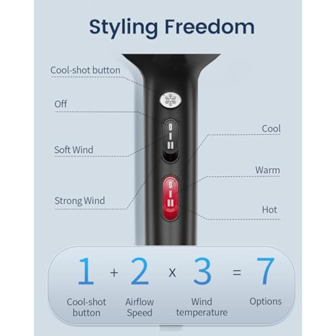 HappyGoo Hair Dryer Professional Ionic Hairdryer Fast Drying Salon with 2 Speed 3 Heat Setting, Cool Button, with Diffuser, Nozzle, Concentrator Comb for Women Man