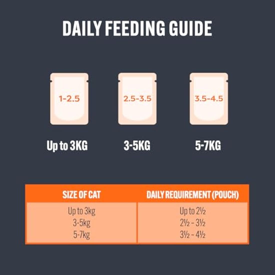 HiLife Adult Wet Cat Food, Mixed Tuna in Jelly Recipes, Complete Cat Food Pouches, 100% Natural & Grain Free, Tuna Flakes / with Mackerel(32 x 70g Pouches)