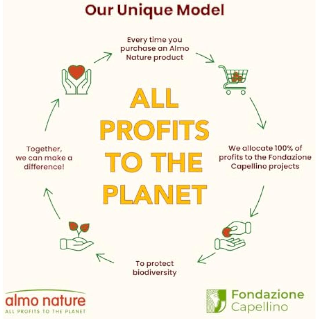 Almo Nature HFC Natural - Wet Cat Food for Cats - Tuna and Shrimps - Gluten-Free, Grain-Free, Human-Grade, Monoproteic - 70g (Pack of 24)