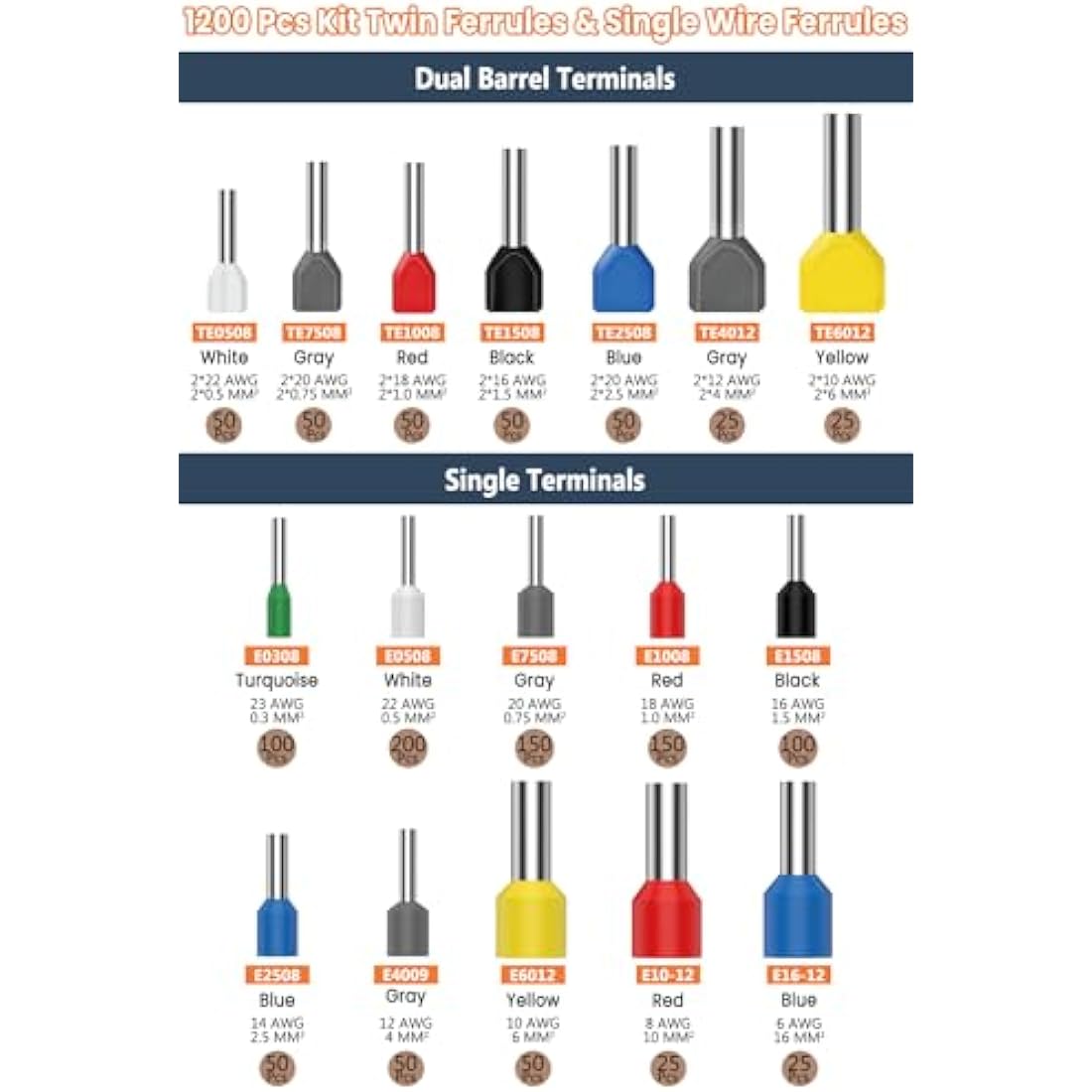 0.08-16mm² Ferrule Crimping Tool, Lytool Hexagonal Bootlace Ferrule Crimping Tool Kit Self-Adjustable Ratchet Crimping Pliers with 1200Pcs Twin Wire Terminal