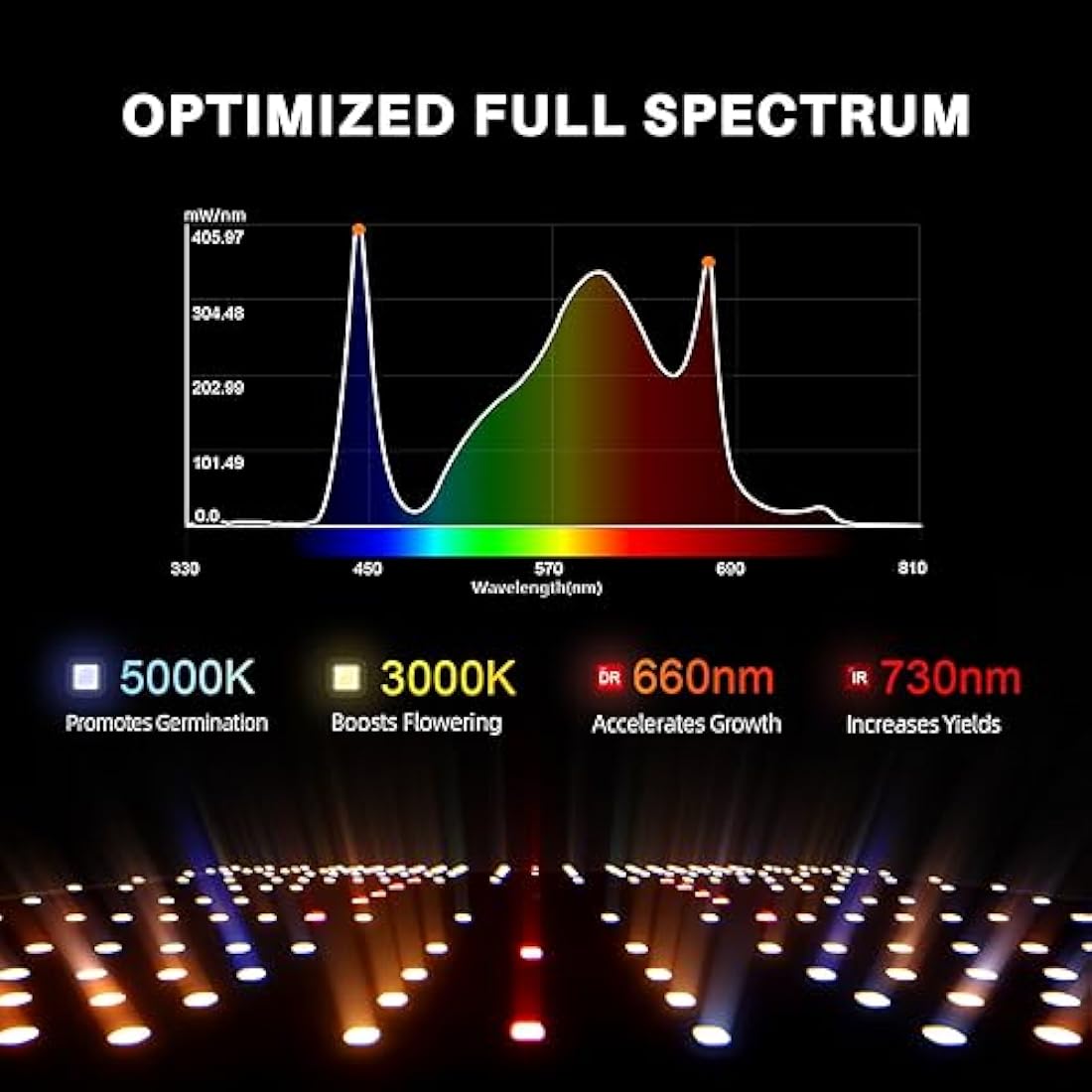 SPIDER FARMER EVO SF1000 LED Grow Light with Samsung LM301H EVO High Efficiency & Dimmable Lighting Full Spectrum Grow Light for Indoor Plants Veg Bloom Growing Lamps for 2x2/3x3 Grow Tent