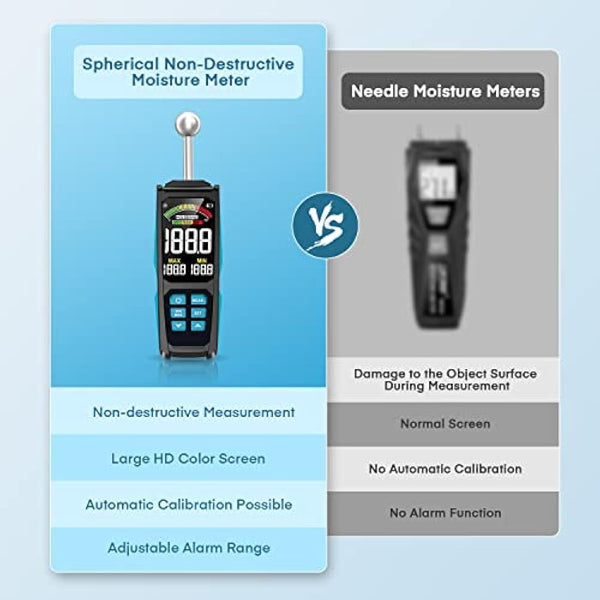 DURFICST 3-inch Color HD Large Screen Moisture Meter with Cloth Bag, 20-40mm Depth Analysis, for All Building Materials, Wood, Wall, Plaster, Masonry