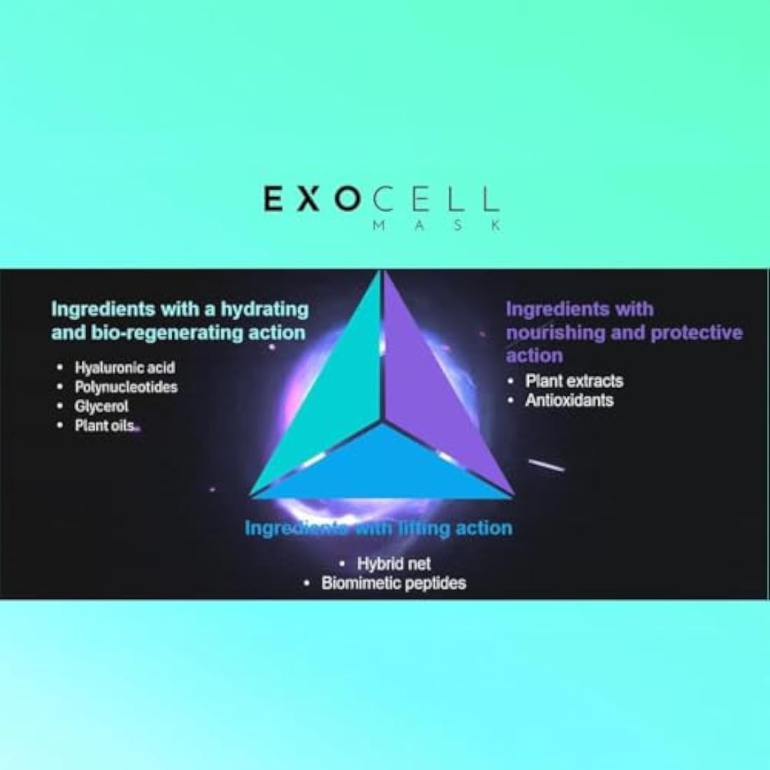 EXOCELL MASK, Cutting-Edge Skincare Solution with Deeply Hydrating Anti-Ageing & Antioxidant Technology, Hyaluronic Acid, Peptides, Synthetic Exosomes. Plumps, Lifts, Soothes Skin | 5 Masks (Full Set)