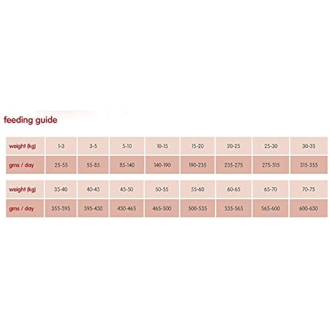 Arden Grange Adult Dry Dog Food Chicken and Rice, 6 kg