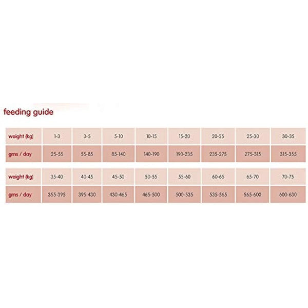 Arden Grange Adult Dry Dog Food Chicken and Rice, 6 kg