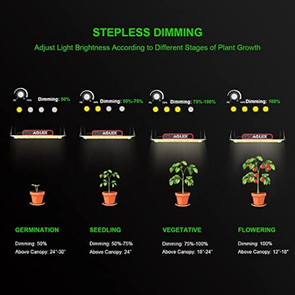 AGLEX K2000 LED Grow Light, Full Spectrum Grow Light with UV IR, LED Plant Grow Lights for Seeding Starting Veg Flower Hanging Growing Lamps 4X5 FT Coverage with Daisy Chain & Dimmable