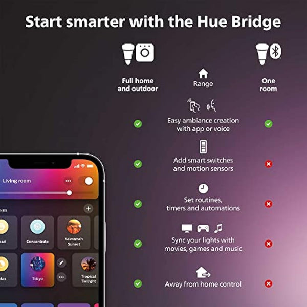Philips Hue White & Colour Ambiance Smart Bulb Twin Pack LED [B22 Bayonet Cap] - 1100 Lumens (75W Equivalent). Works with Alexa, Google Assistant and Apple Homekit, 2 Count (Pack of 1)